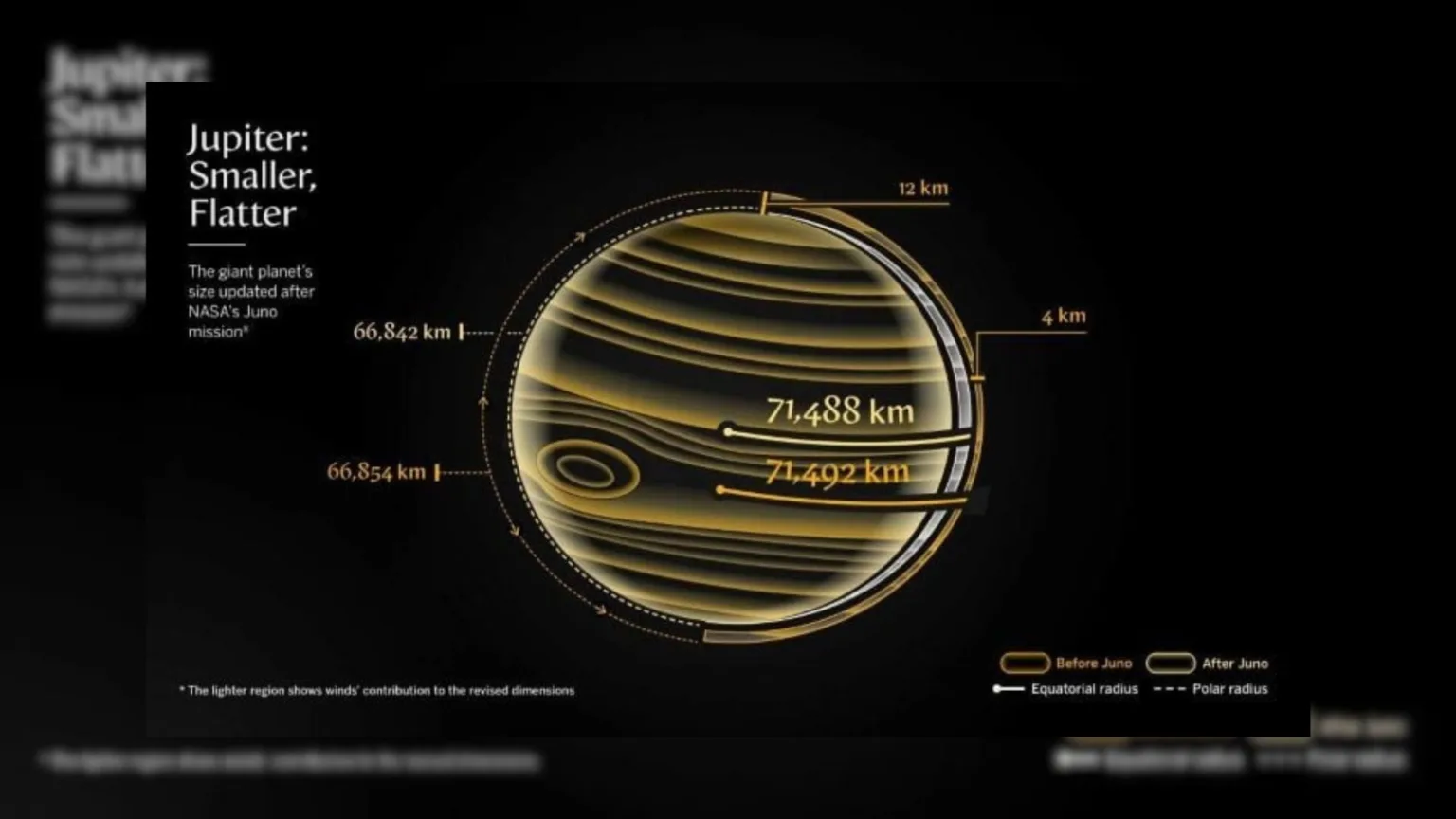 مشتری کوچکتر و صاف تر از آن چیزی است که قبلا تصور می شد