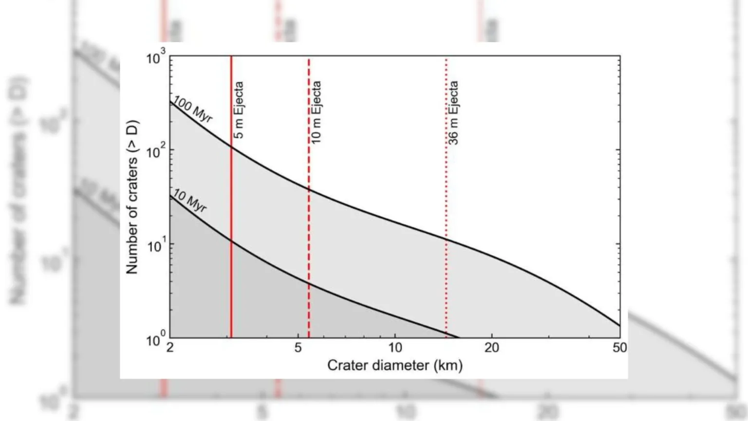 جستجو برای بقایای ماه که نزدیک زمین پنهان شده اند