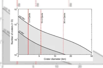 جستجو برای بقایای ماه که نزدیک زمین پنهان شده اند