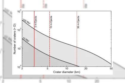 جستجو برای بقایای ماه که نزدیک زمین پنهان شده اند