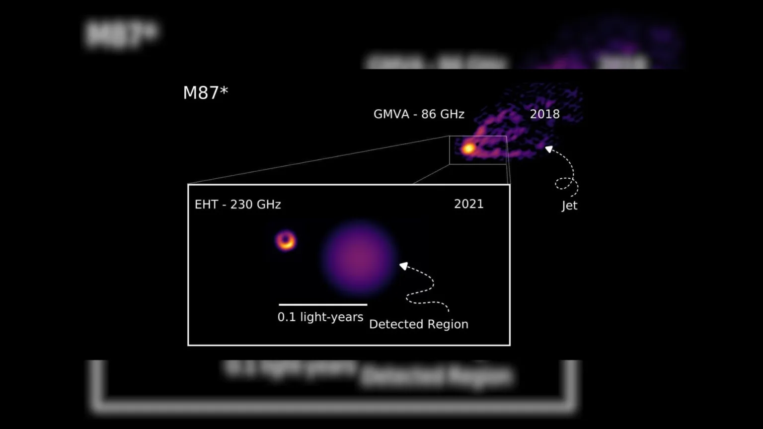 سیاهچاله: از اولین تصویر تا جت عظیم آن! همکاری جهانی جدیدترین تصاویر را منتشر کرد