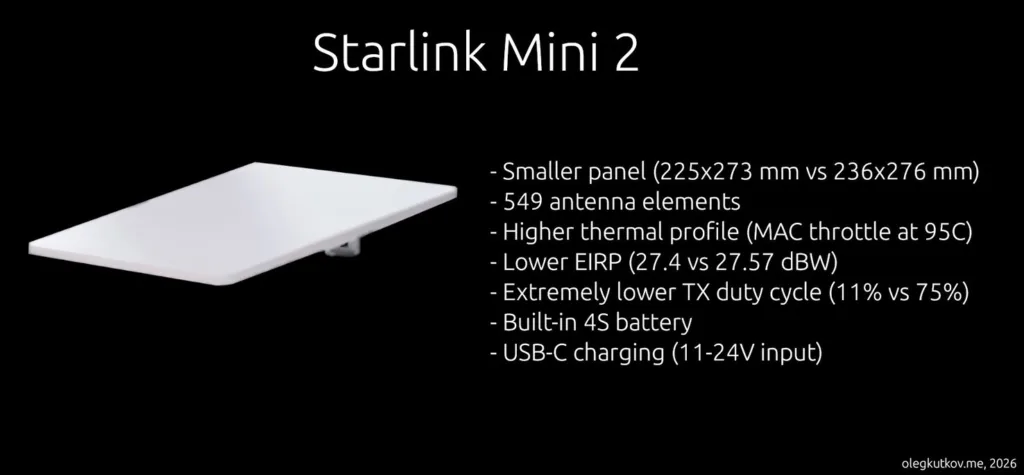 Starlink Mini 2