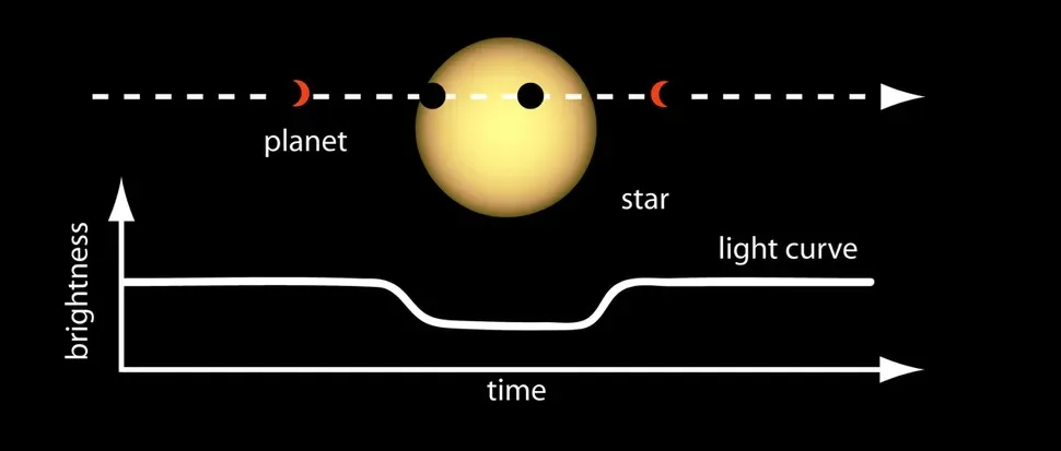 transit method NASA q82 w970 h